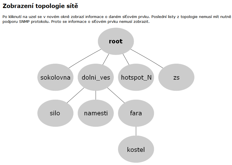 Dalším odkazem je vytvoření topologie sítě. Zde je možné topologii sítě vytvořit, nebyla-li ještě vytvořena.