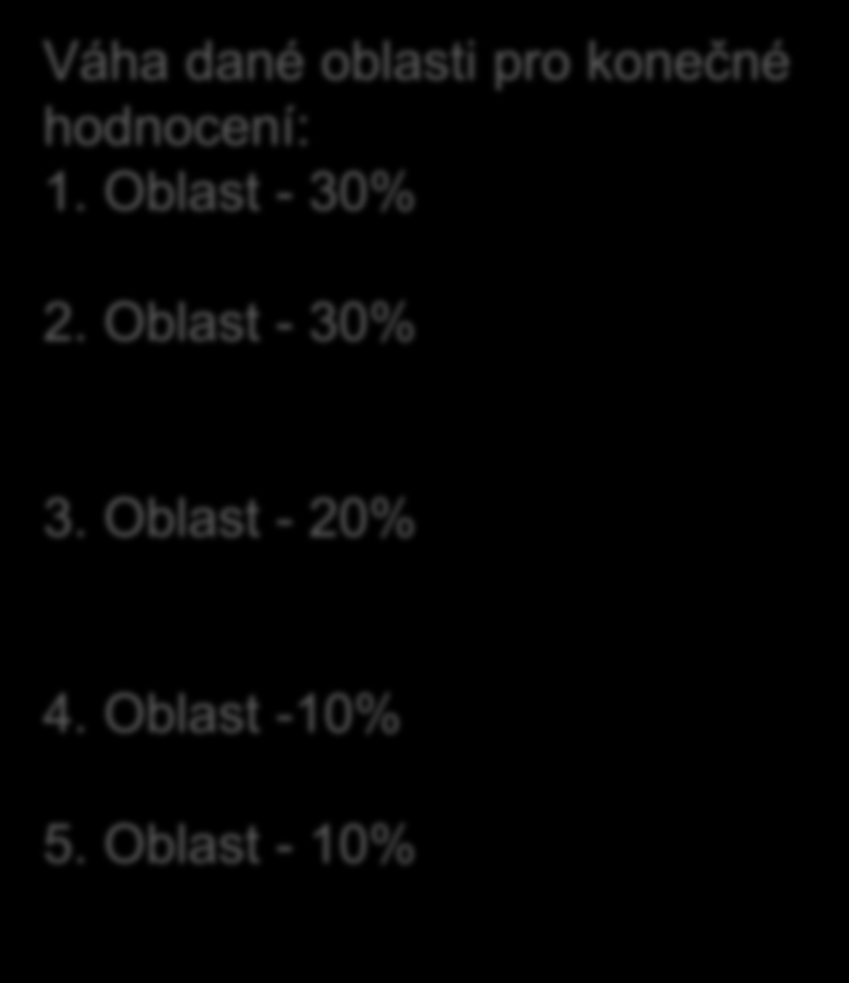 Hodnocení žáka Hodnocení žáka z předmětu zahrnuje 5 částí a vychází z požadavku, že žák střední školy se musí zúčastňovat výuky. Hodnocené aktivity: 1. Hodnocení dosažené v testech znalostí.