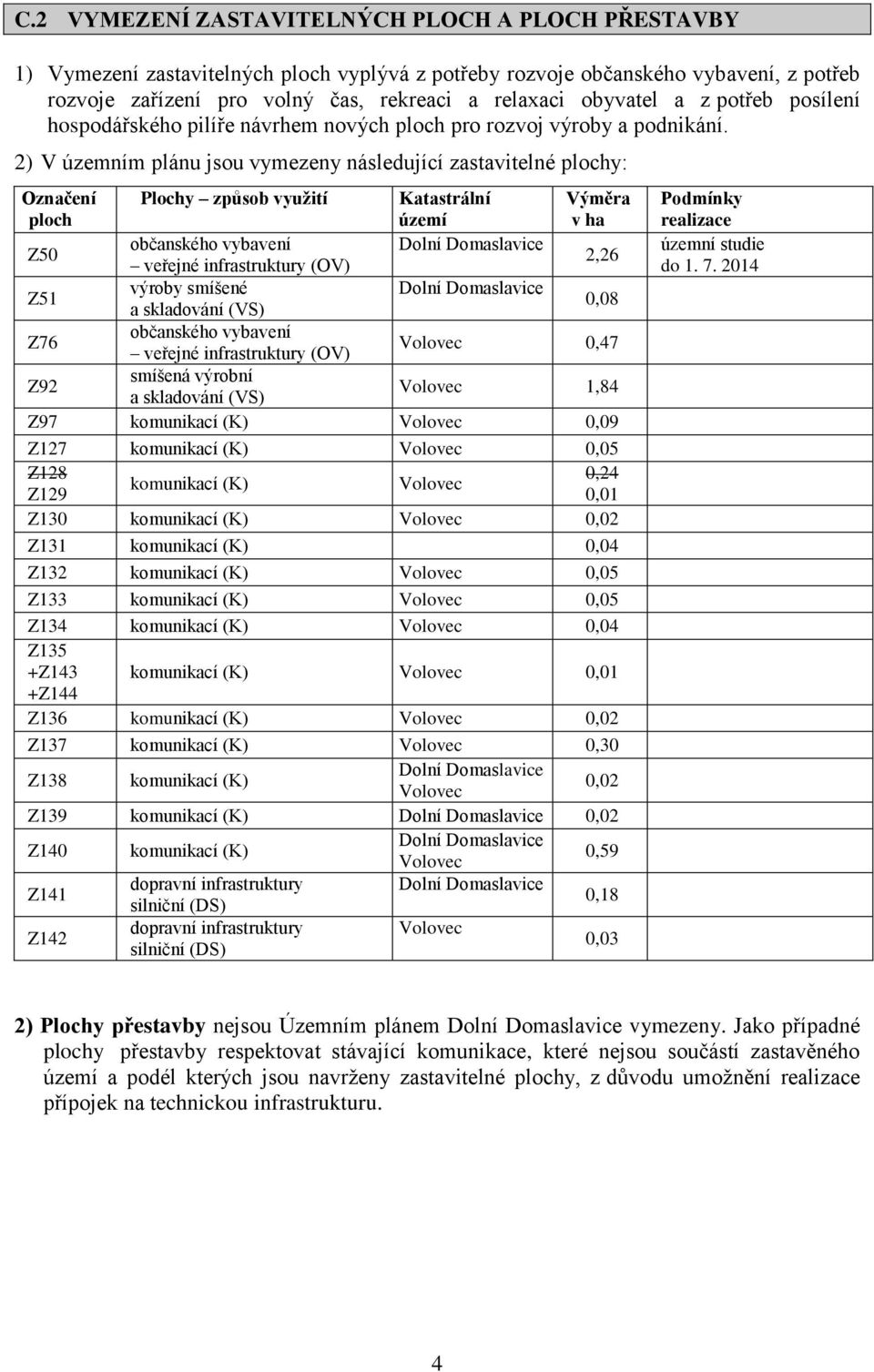2) V územním plánu jsou vymezeny následující zastavitelné plochy: Označení ploch Plochy způsob využití Katastrální území Výměra v ha Z50 občanského vybavení Dolní Domaslavice veřejné infrastruktury