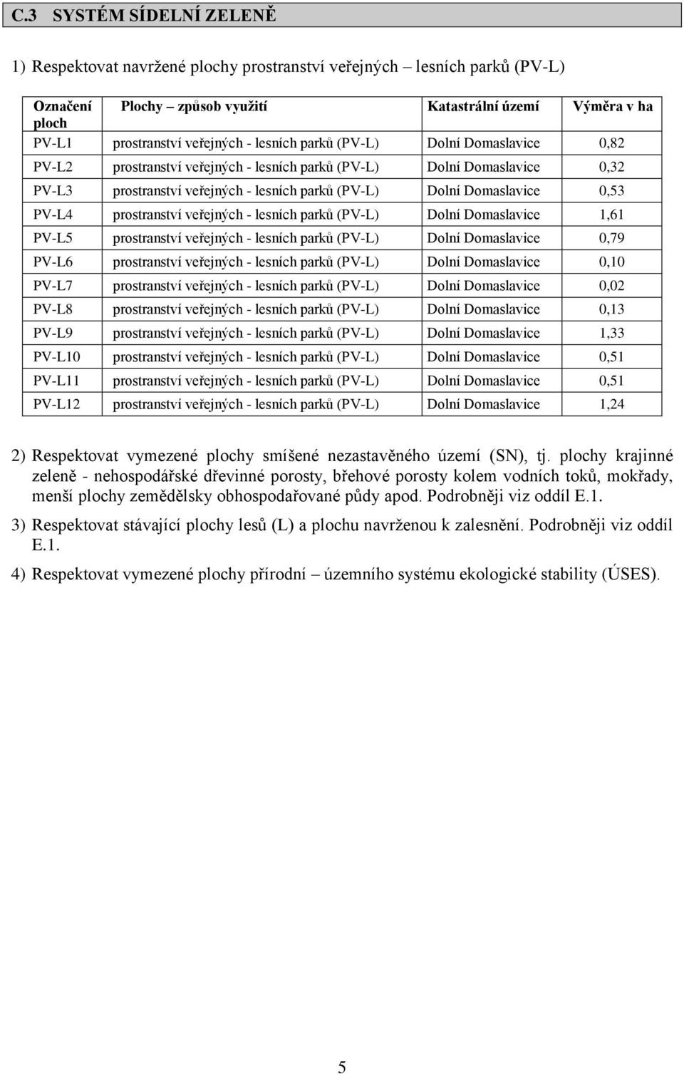 prostranství veřejných - lesních parků (PV-L) Dolní Domaslavice 1,61 PV-L5 prostranství veřejných - lesních parků (PV-L) Dolní Domaslavice 0,79 PV-L6 prostranství veřejných - lesních parků (PV-L)