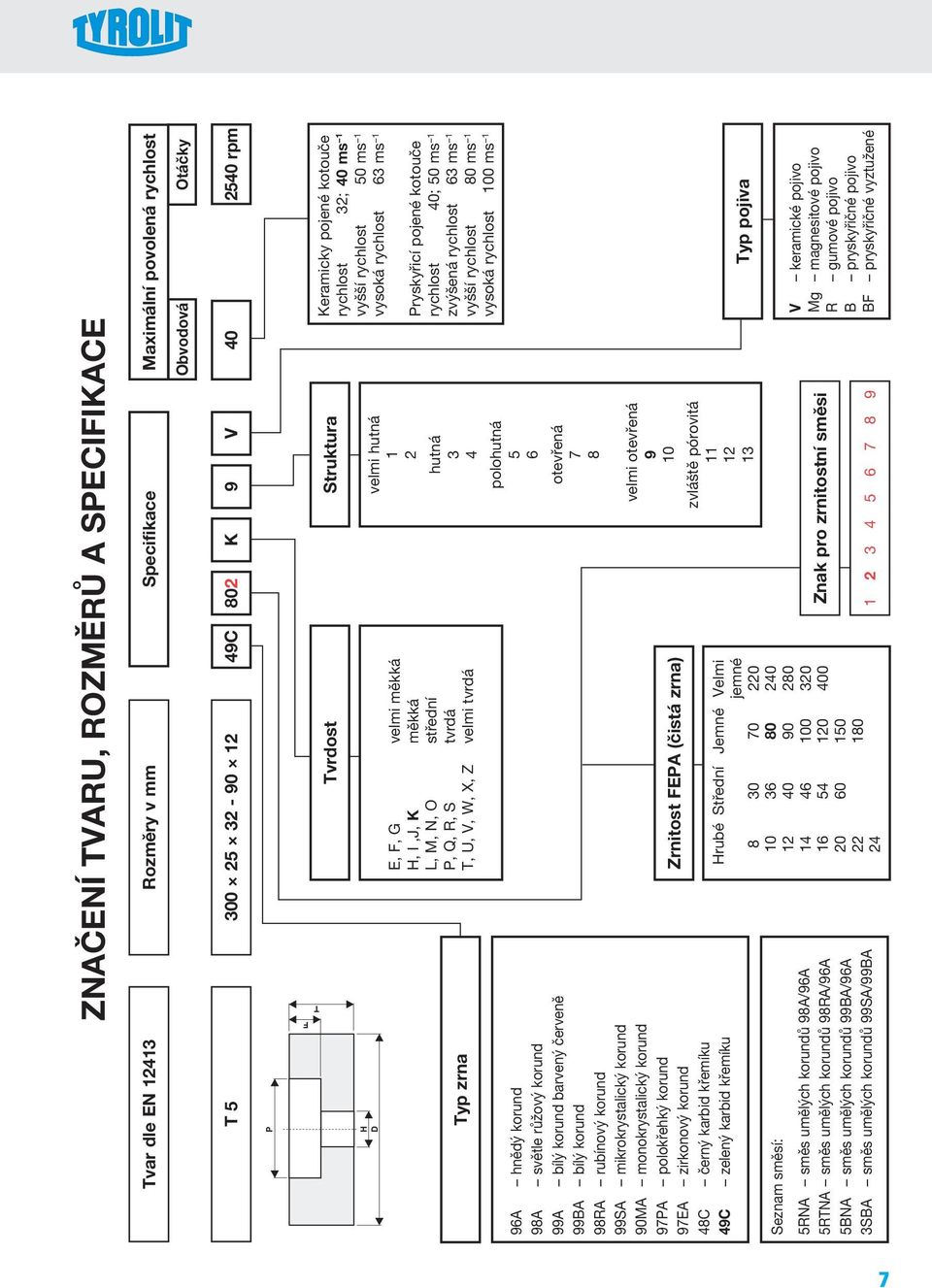 černý karbid křemíku 49C zelený karbid křemíku Tvrdost E, F, G velmi měkká H, I,J, K měkká L, M, N, O střední P, Q, R, S tvrdá T, U, V, W, X, Z velmi tvrdá Zrnitost FEPA (čistá zrna) Hrubé Střední