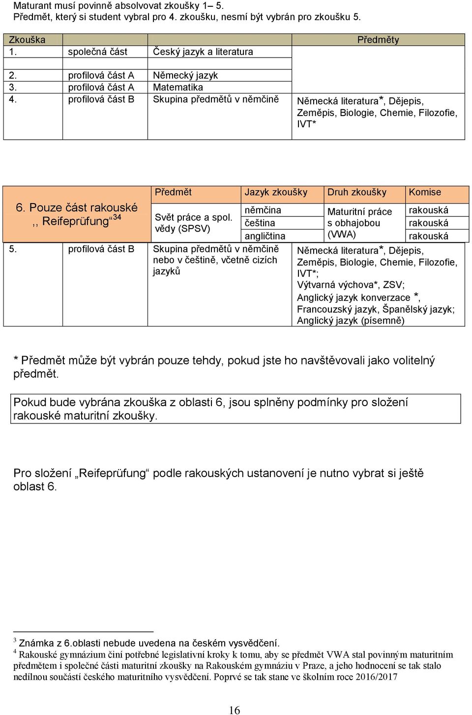 Pouze část rakouské,, Reifeprüfung 34 angličtina 5. profilová část B Skupina předmětů v němčině nebo v češtině, včetně cizích jazyků Předmět Jazyk zkoušky Druh zkoušky Komise Svět práce a spol.