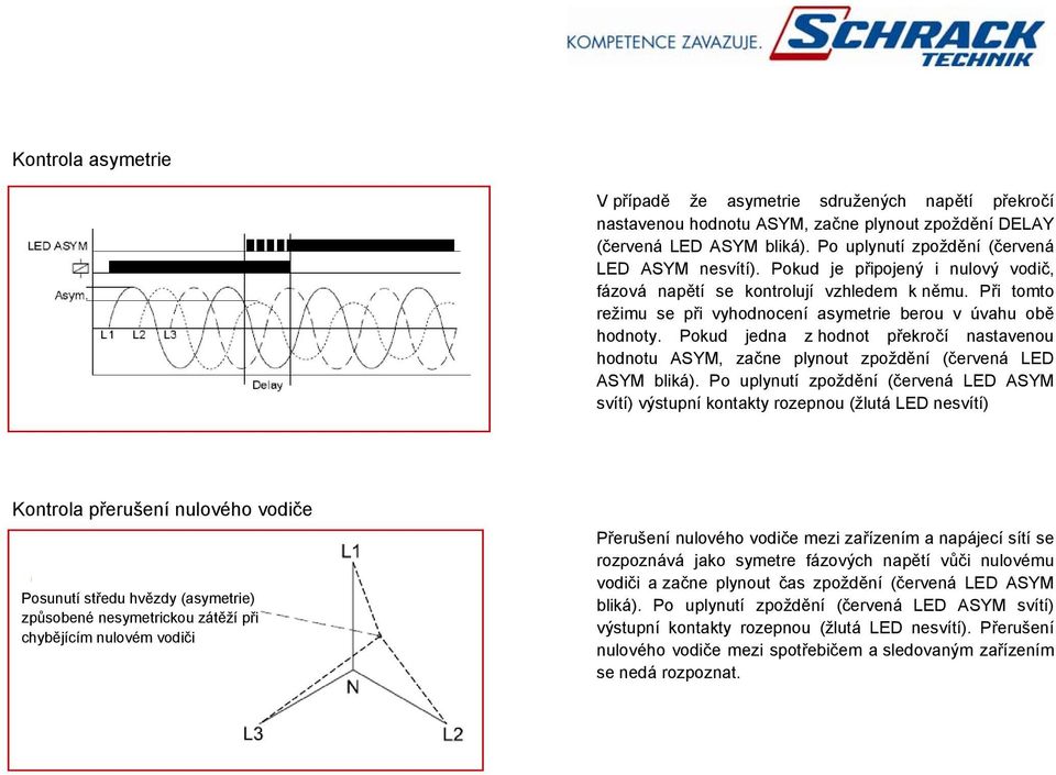 Pokud jedna z hodnot překročí nastavenou hodnotu ASYM, začne plynout zpoždění (červená LED ASYM bliká).