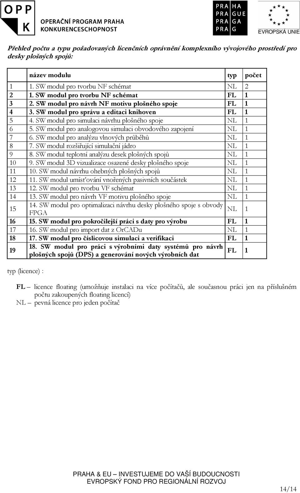 SW modul pro analogovou simulaci obvodového zapojení NL 1 7 6. SW modul pro analýzu vlnových průběhů NL 1 8 7. SW modul rozšiřující simulační jádro NL 1 9 8.