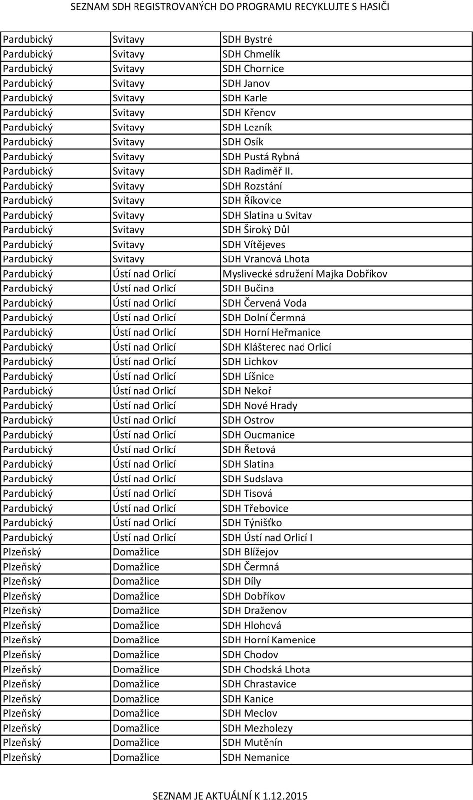 Pardubický Svitavy SDH Rozstání Pardubický Svitavy SDH Říkovice Pardubický Svitavy SDH Slatina u Svitav Pardubický Svitavy SDH Široký Důl Pardubický Svitavy SDH Vítějeves Pardubický Svitavy SDH