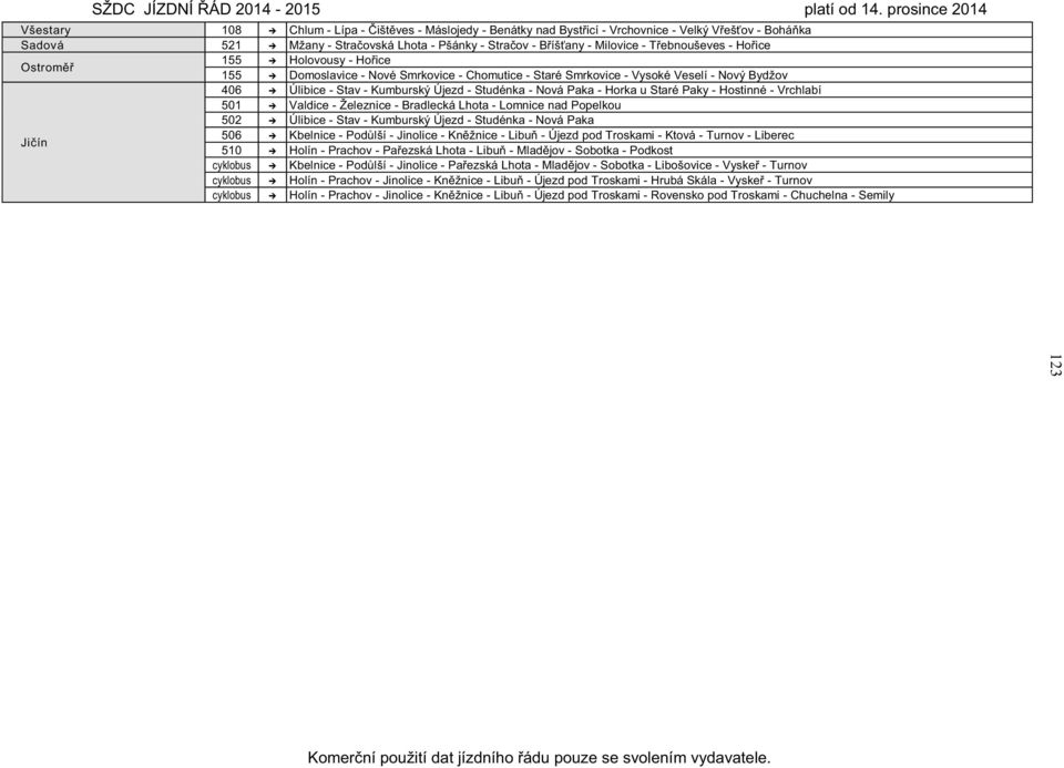 Paka - Horka u Staré Paky - Hostinné - Vrchlabí 501 Valdice - Železnice - Bradlecká Lhota - Lomnice nad Popelkou 502 Úlibice - Stav - Kumburský Újezd - Studénka - Nová Paka Ji ín 506 Kbelnice - Pod