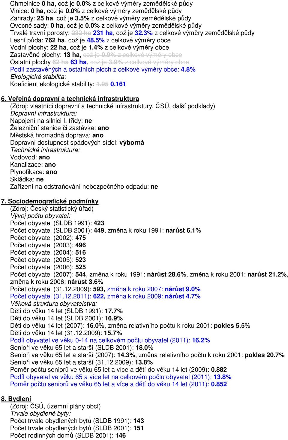 3% z celkové výměry zemědělské půdy Lesní půda: 762 ha, což je 48.5% z celkové výměry obce Vodní plochy: 22 ha, což je 1.4% z celkové výměry obce Zastavěné plochy: 13 ha, což je 0.