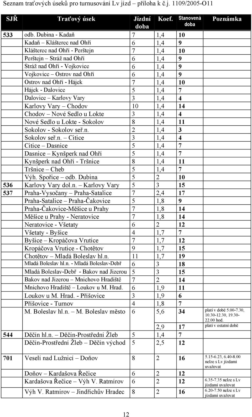 Ostrov nad Ohří - Hájek 7 1,4 10 Hájek - Dalovice 5 1,4 7 Dalovice Karlovy Vary 3 1,4 4 Karlovy Vary Chodov 10 1,4 14 Chodov Nové Sedlo u Lokte 3 1,4 4 Nové Sedlo u Lokte - Sokolov 8 1,4 11 Sokolov -