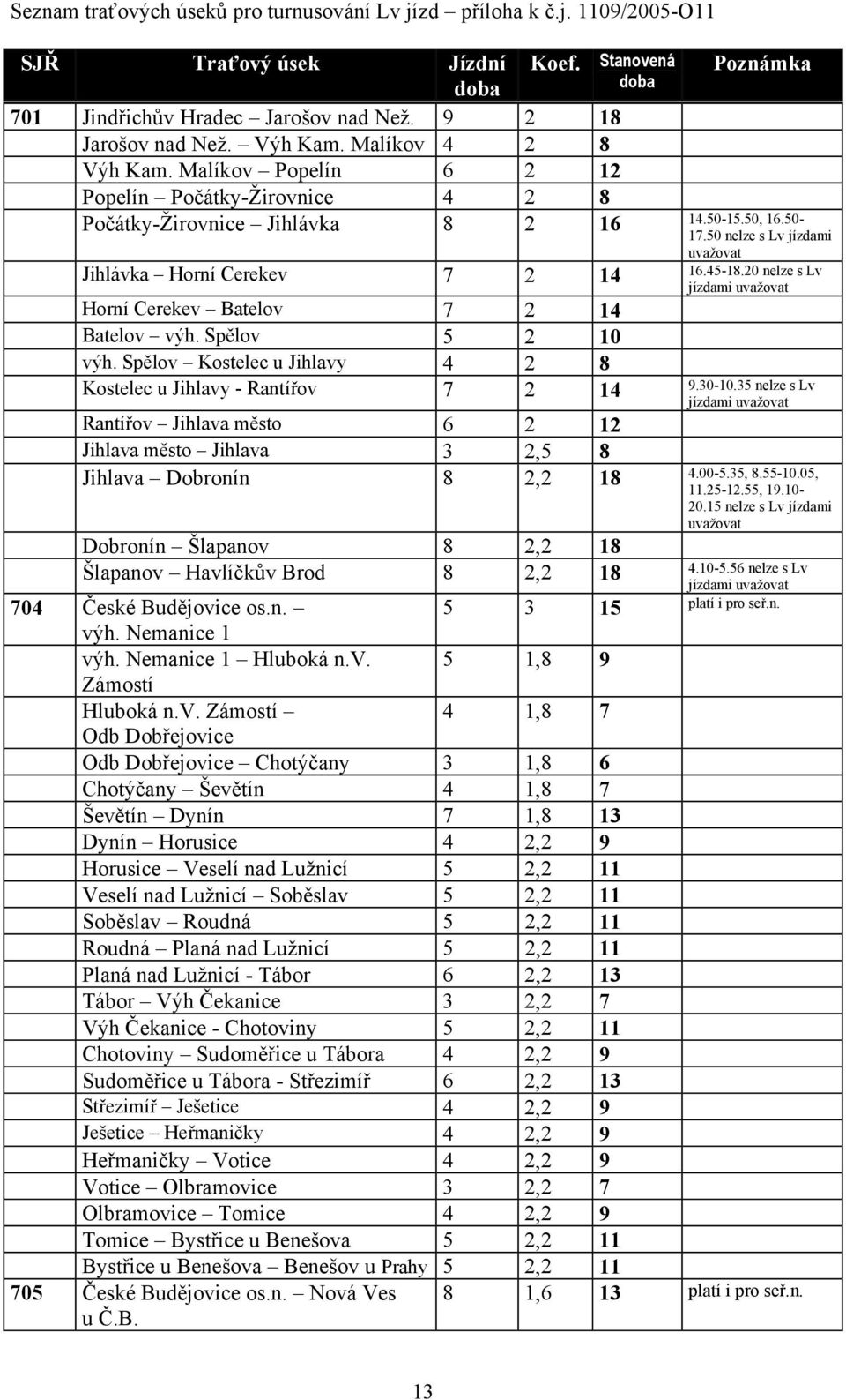 20 nelze s Lv Horní Cerekev Batelov 7 2 14 Batelov výh. Spělov 5 2 10 výh. Spělov Kostelec u Jihlavy 4 2 8 Kostelec u Jihlavy - Rantířov 7 2 14 9.30-10.