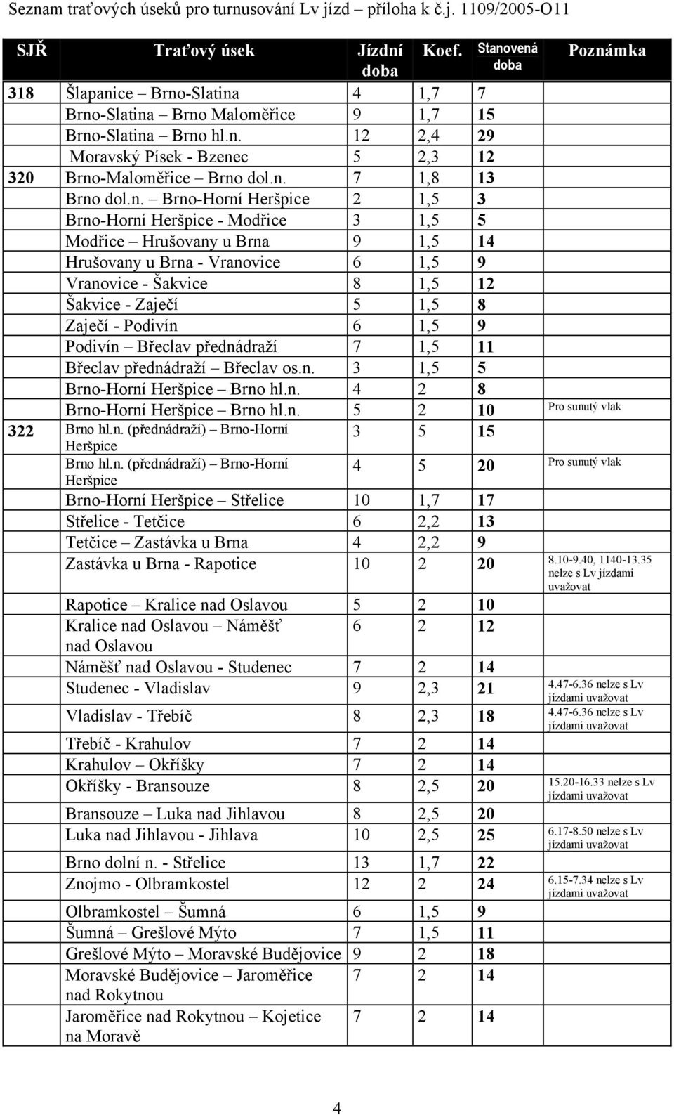 Zaječí 5 1,5 8 Zaječí - Podivín 6 1,5 9 Podivín Břeclav přednádraží 7 1,5 11 Břeclav přednádraží Břeclav os.n. 3 1,5 5 Brno-Horní Heršpice Brno hl.n. 4 2 8 Brno-Horní Heršpice Brno hl.n. 5 2 10 Pro sunutý vlak 322 Brno hl.