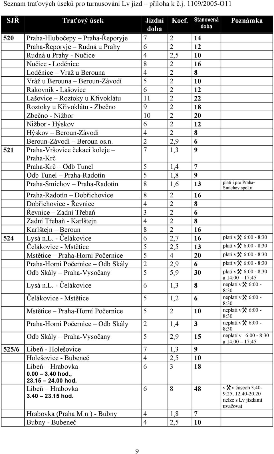 Beroun-Závodí 5 2 10 Rakovník - Lašovice 6 2 12 Lašovice Roztoky u Křivoklátu 11 2 22 Roztoky u Křivoklátu - Zbečno 9 2 18 Zbečno - Nižbor 10 2 20 Nižbor - Hýskov 6 2 12 Hýskov Beroun-Závodí 4 2 8