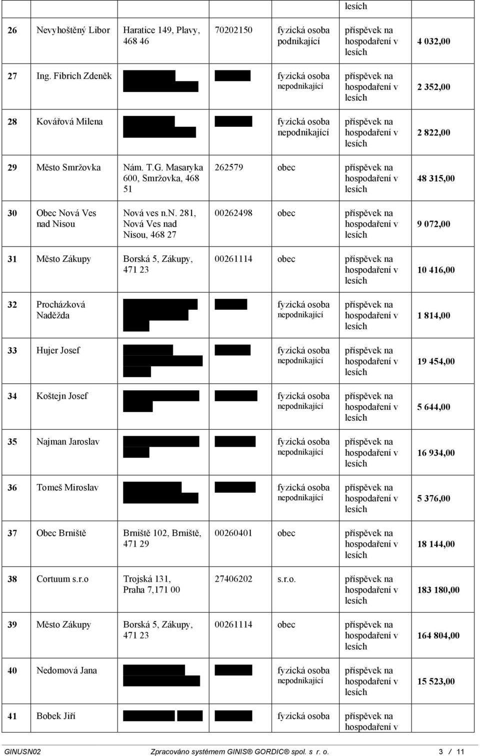 Masaryka 600, Smržovka, 468 51 262579 obec 48 315,00 30 Obec Nová Ves na