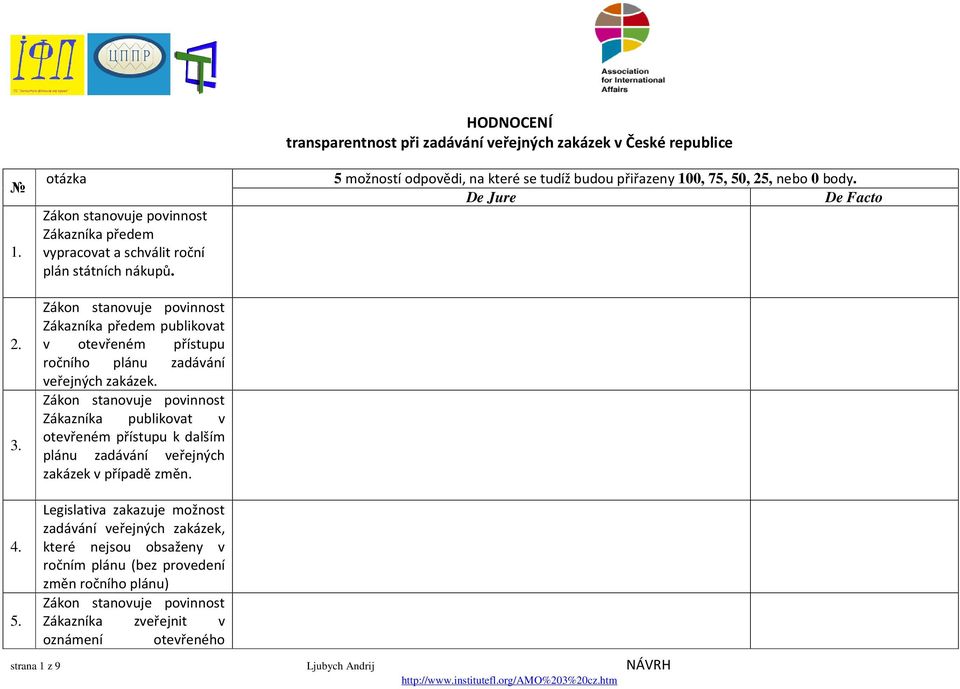 Zákazníka publikovat v otevřeném přístupu k dalším plánu zadávání veřejných zakázek v případě změn.