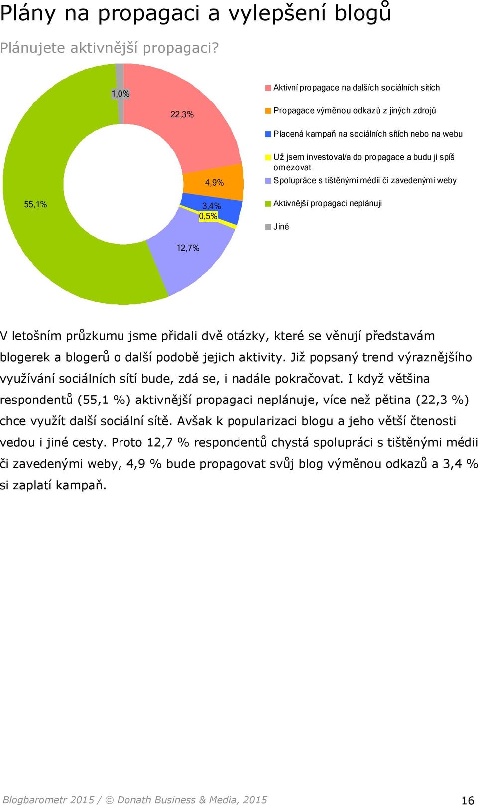 propagace a budu ji spíš omezovat Spolupráce s tištěnými médii či zavedenými weby Aktivnější propagaci neplánuji Jiné V letošním průzkumu jsme přidali dvě otázky, které se věnují představám blogerek