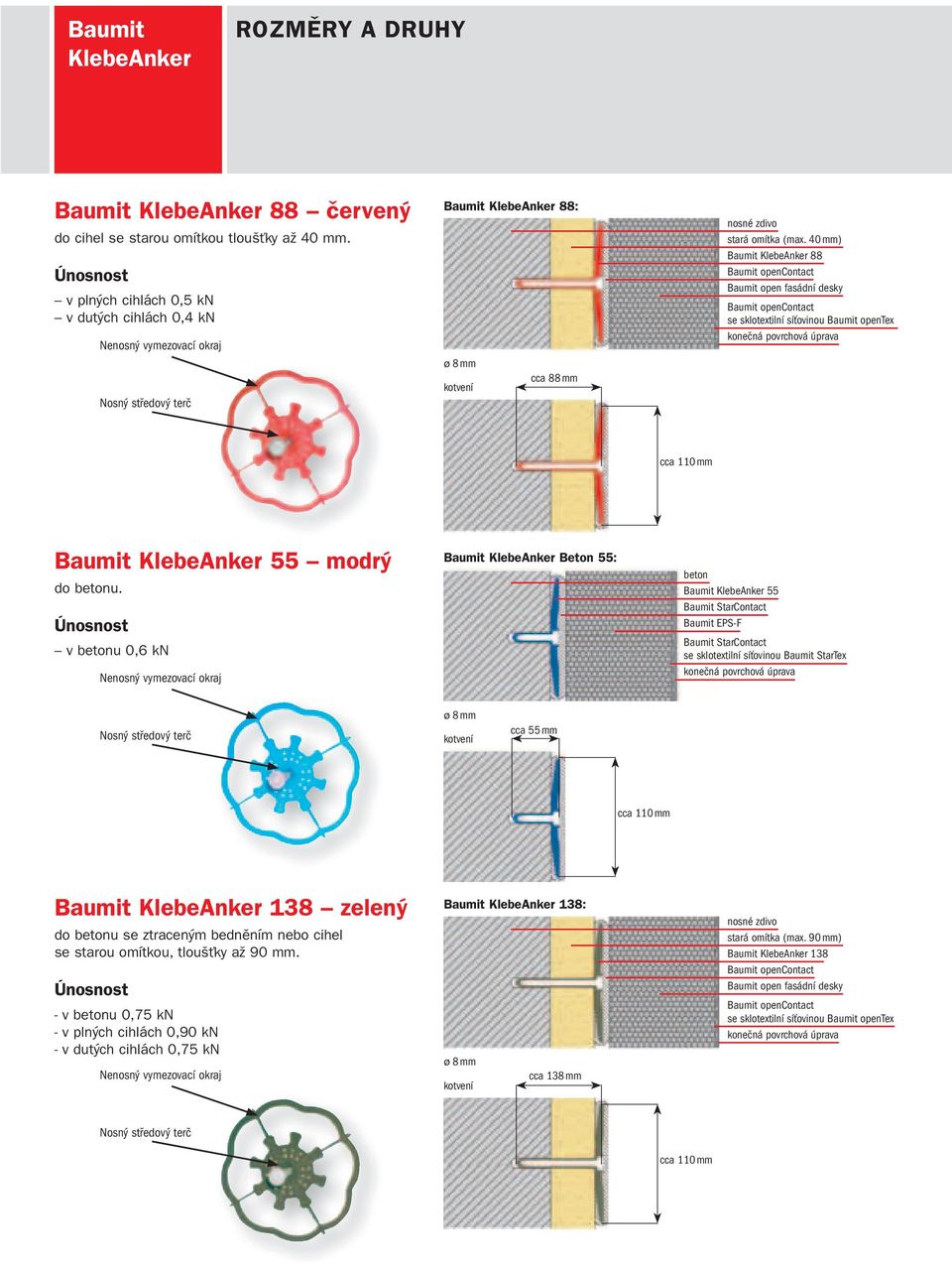 40 mm) Baumit KlebeAnker 88 Baumit opencontact Baumit open fasádní desky Baumit opencontact se sklotextilní síťovinou Baumit opentex konečná povrchová úprava cca 110 mm Baumit KlebeAnker 55 modrý do