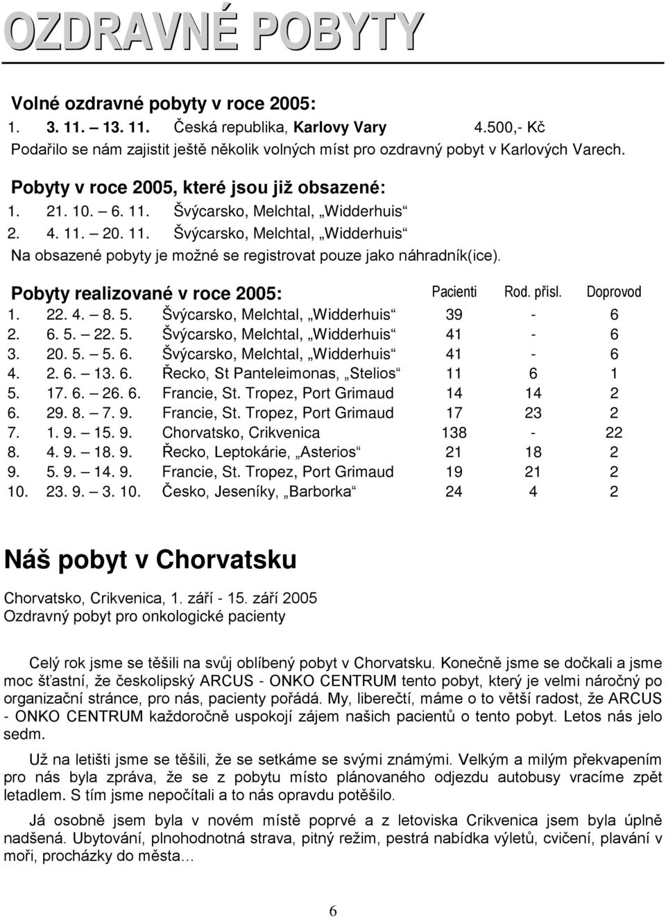 Pobyty realizované v roce 2005: Pacienti Rod. přísl. Doprovod 1. 22. 4. 8. 5. Švýcarsko, Melchtal, Widderhuis 39-6 2. 6. 5. 22. 5. Švýcarsko, Melchtal, Widderhuis 41-6 3. 20. 5. 5. 6. Švýcarsko, Melchtal, Widderhuis 41-6 4.