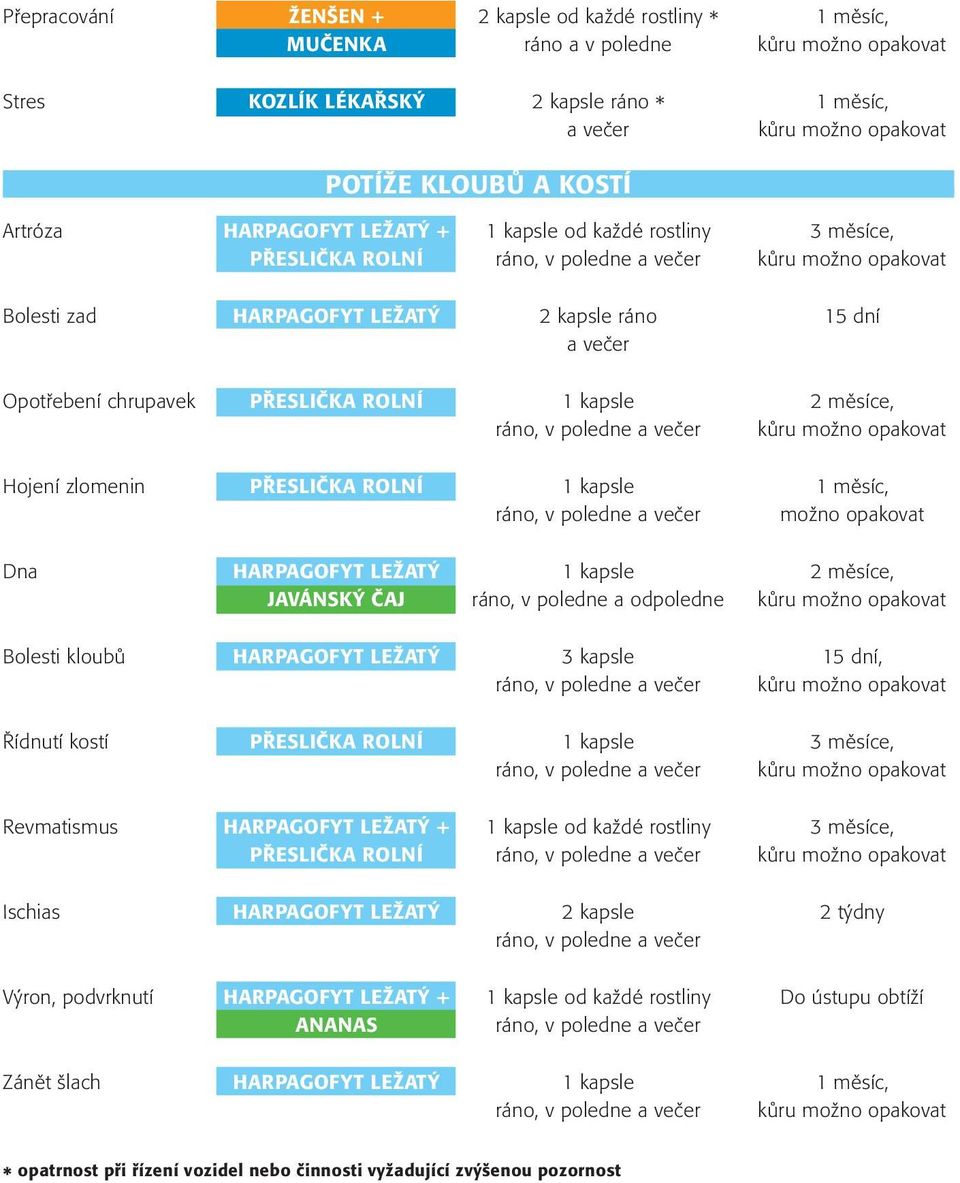 zlomenin P ESLIâKA ROLNÍ 1 kapsle 1 mûsíc, moïno opakovat Dna HARPAGOFYT LEÎAT 1 kapsle 2 mûsíce, JAVÁNSK âaj ráno, v poledne a odpoledne kûru moïno opakovat Bolesti kloubû HARPAGOFYT LEÎAT 3 kapsle