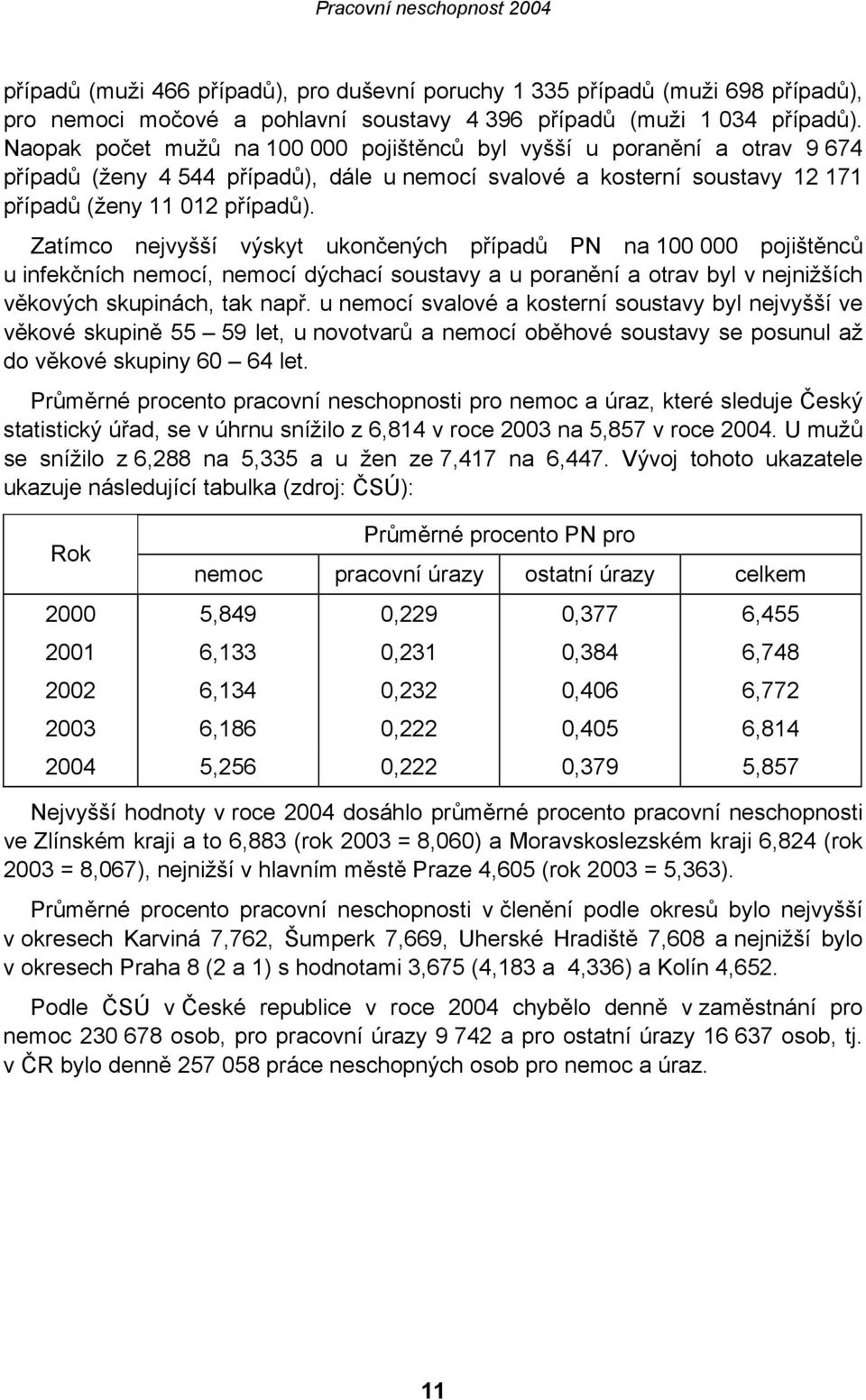 Zatímco nejvyšší výskyt ukončených případů PN na 100 000 pojištěnců u infekčních nemocí, nemocí dýchací soustavy a u poranění a otrav byl v nejnižších věkových skupinách, tak např.