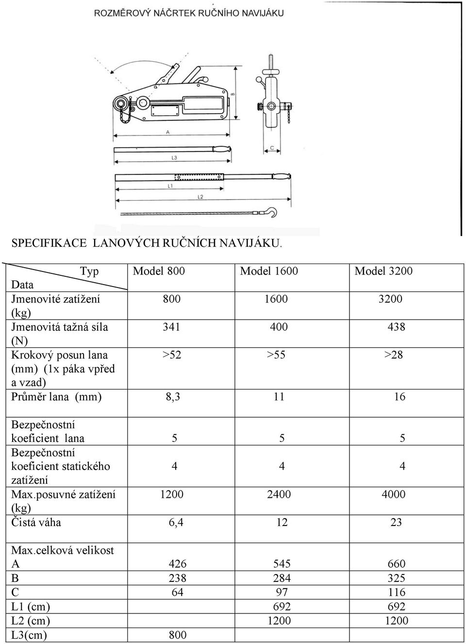 posun lana >52 >55 >28 (mm) (1x páka vpřed a vzad) Průměr lana (mm) 8,3 11 16 Bezpečnostní koeficient lana 5 5 5