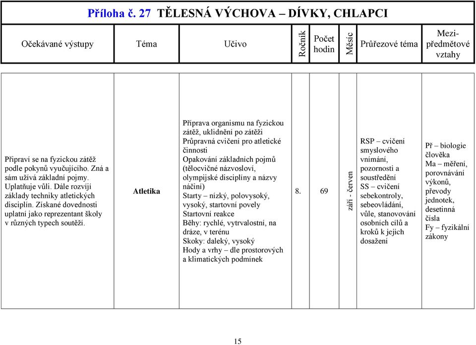 Atletika Příprava organismu na fyzickou zátěž, uklidnění po zátěži Průpravná cvičení pro atletické činnosti Opakování základních pojmů (tělocvičné názvosloví, olympijské disciplíny a názvy náčiní)