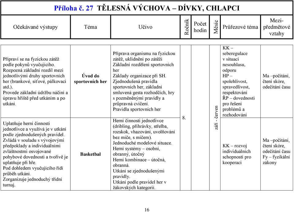 pohybové dovednosti a tvořivě je uplatňuje při hře. Pod dohledem vyučujícího řídí průběh utkání. Zorganizuje jednoduchý třídní turnaj.