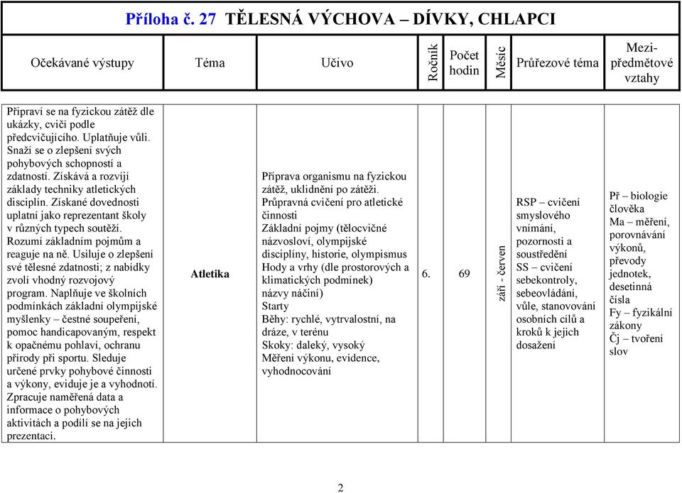 Usiluje o zlepšení své tělesné zdatnosti; z nabídky zvolí vhodný rozvojový program.