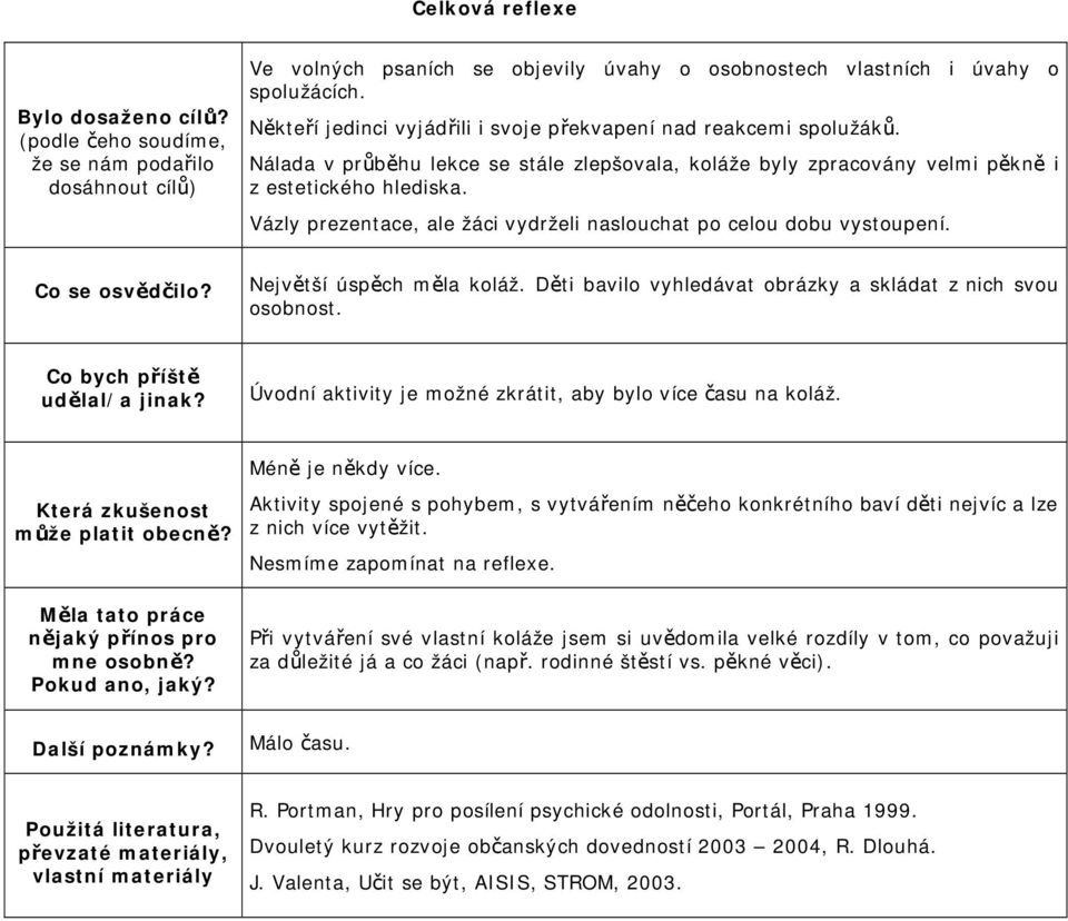 Vázly prezentace, ale žáci vydrželi naslouchat po celou dobu vystoupení. Co se osvědčilo? Největší úspěch měla koláž. Děti bavilo vyhledávat obrázky a skládat z nich svou osobnost.