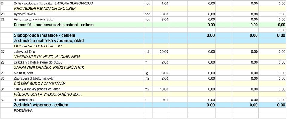 zakrývací fólie m2 20,00 0,00 0,00 0,00 VYSEKANI RYH VE ZDIVU CIHELNEM 28 Drážka v cihelné stěně do 30x30 m 2,00 0,00 0,00 0,00 ZAPRAVENÍ DRÁŽEK, PRŮSTUPŮ A NIK 29 Malta fajnová kg 3,00 0,00 0,00