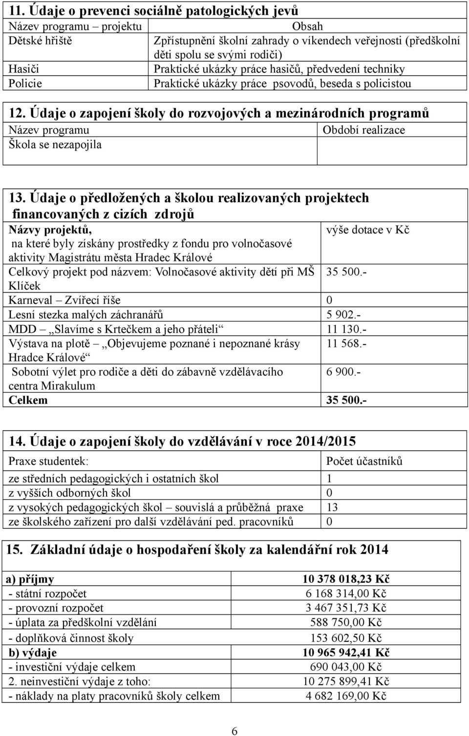 Údaje o zapojení školy do rozvojových a mezinárodních programů Název programu Období realizace Škola se nezapojila 13.