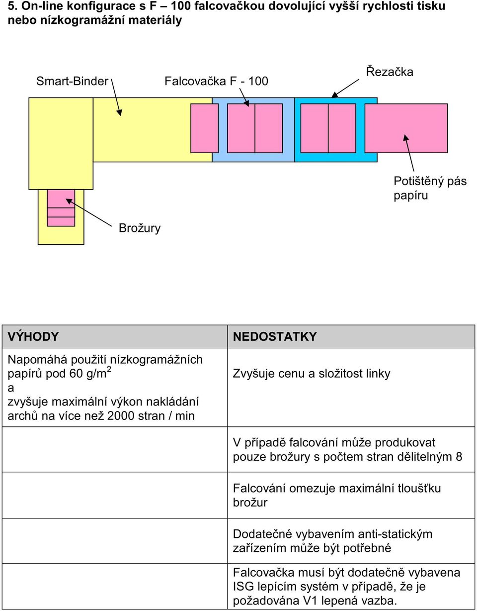 složitost linky V p ípad falcování m že produkovat pouze brožury s po tem stran d litelným 8 Falcování omezuje maximální tlouš ku brožur Dodate né