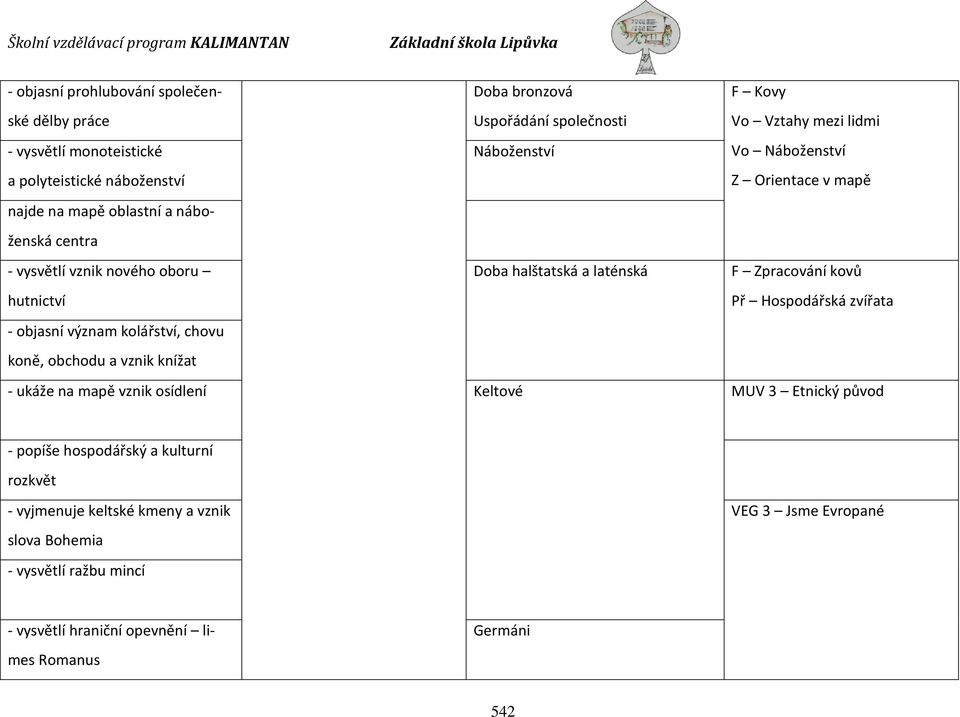 kovů Př Hospodářská zvířata - objasní význam kolářství, chovu koně, obchodu a vznik knížat - ukáže na mapě vznik osídlení Keltové MUV 3 Etnický původ - popíše