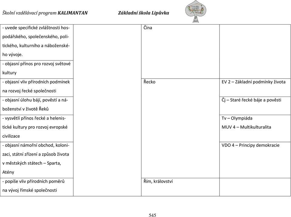 vysvětlí přínos řecké a helenistické kultury pro rozvoj evropské civilizace - objasní námořní obchod, kolonizaci, státní zřízení a způsob života v městských státech