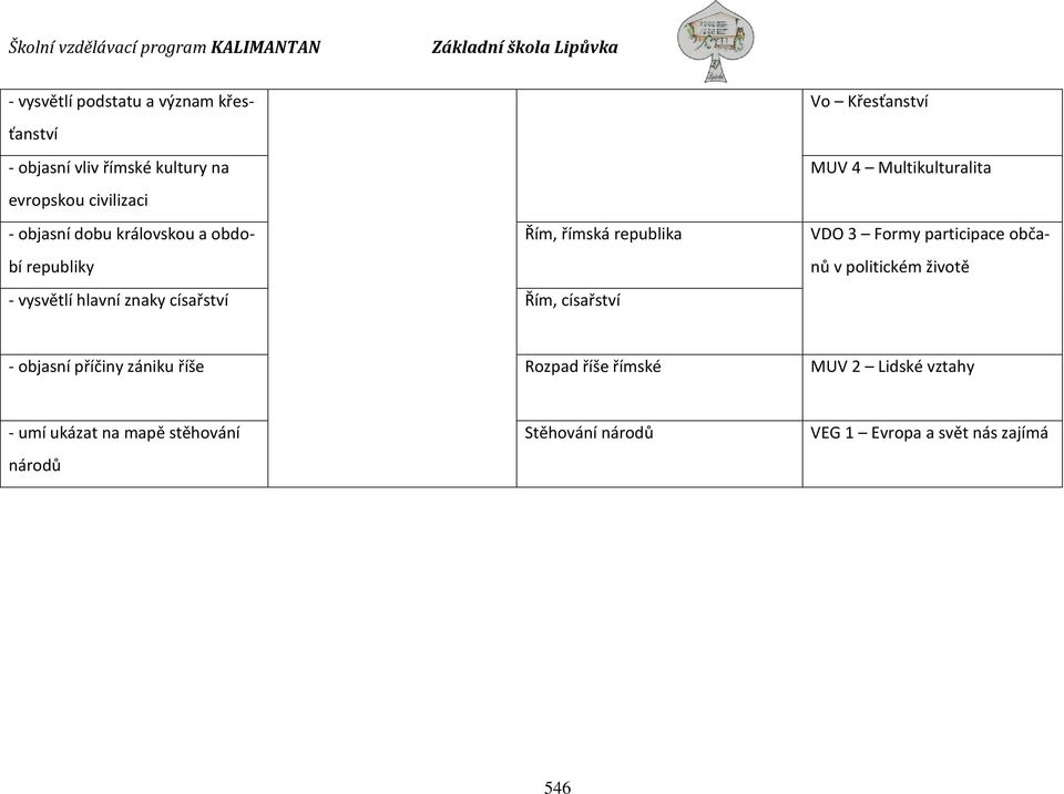 Křesťanství MUV 4 Multikulturalita VDO 3 Formy participace občanů v politickém životě - objasní příčiny zániku