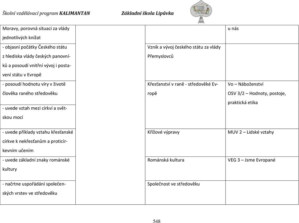 středověké Evropě u nás Vo Náboženství OSV 3/2 Hodnoty, postoje, praktická etika - uvede příklady vztahu křesťanské církve k nekřesťanům a proticírkevním učením - uvede