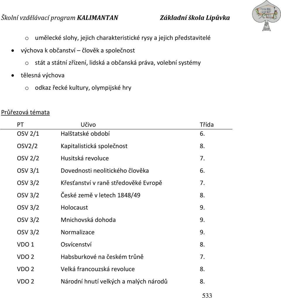 OSV 2/2 Husitská revoluce 7. OSV 3/1 Dovednosti neolitického člověka 6. OSV 3/2 Křesťanství v raně středověké Evropě 7. OSV 3/2 České země v letech 1848/49 8.