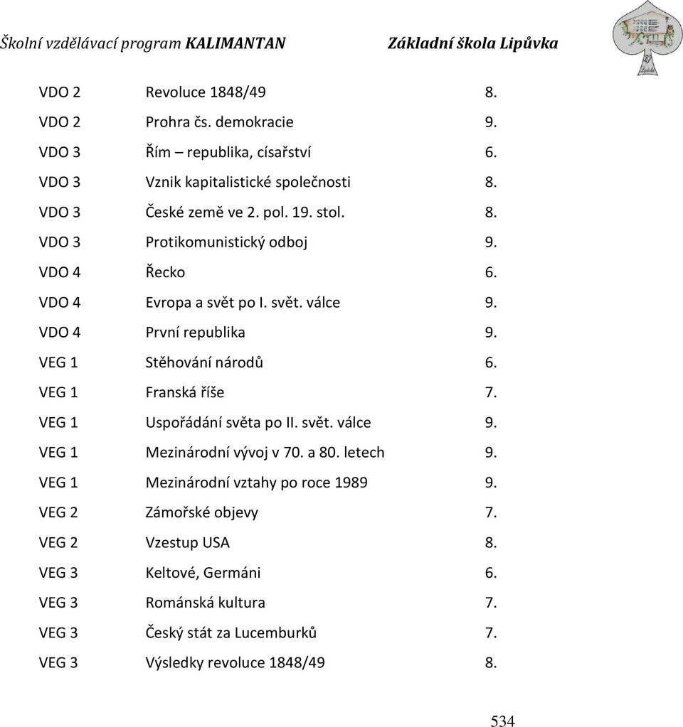 VEG 1 Franská říše 7. VEG 1 Uspořádání světa po II. svět. válce 9. VEG 1 Mezinárodní vývoj v 70. a 80. letech 9. VEG 1 Mezinárodní vztahy po roce 1989 9.