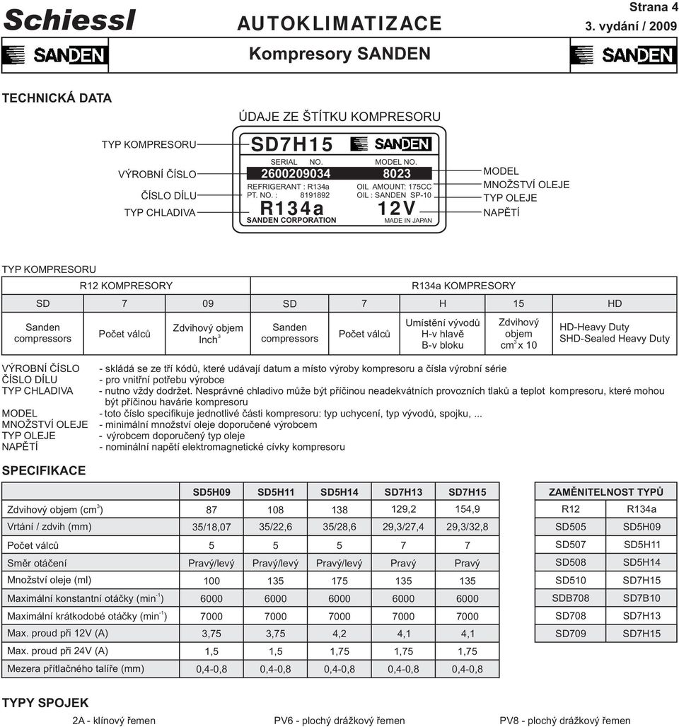 : 1919 OIL : SANDEN SP R13a SANDEN CORPORATION MADE IN JAPAN MODEL MNOŽSTVÍ OLEJE TYP OLEJE NAPĚTÍ TYP KOMPRESORU R1 KOMPRESORY SD 7 9 Sanden compressors Počet válců Zdvihový objem Inch 3 SD 7 H