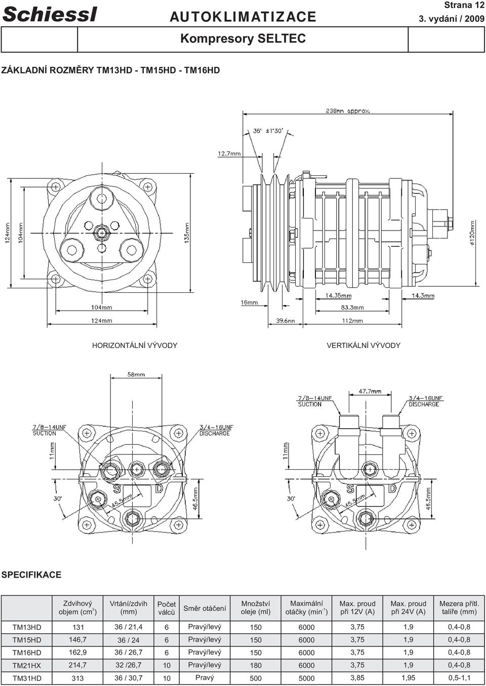 Zdvihový objem (cm ) (mm) Počet válců Směr otáčení Množství oleje (ml) Maximální 1 otáčky (min ) Max. proud při (A) Max.