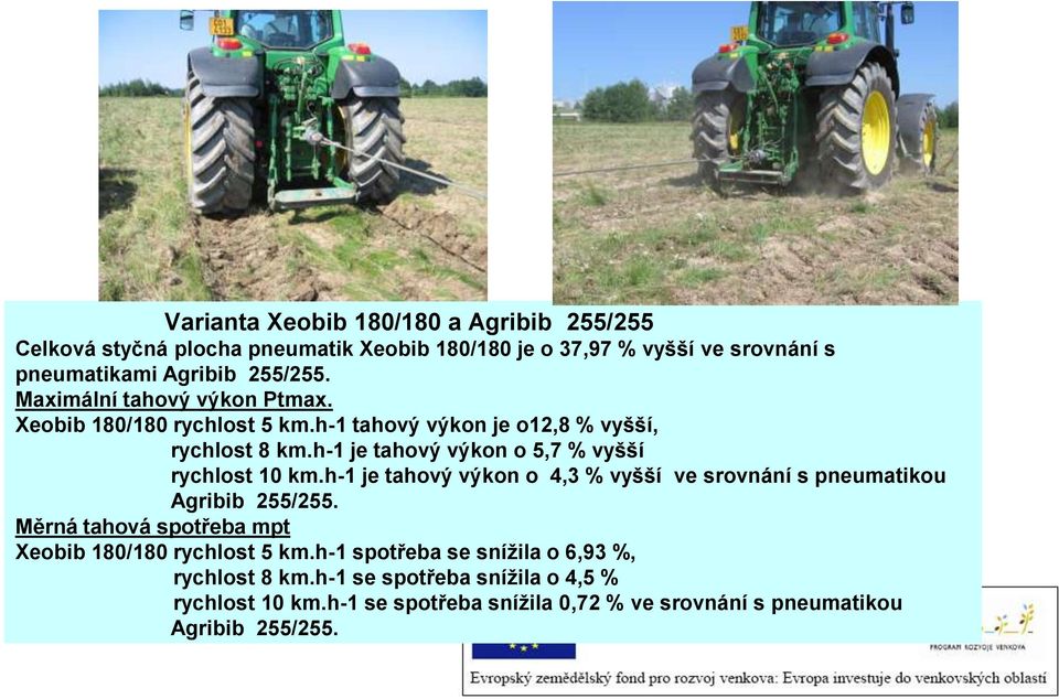 h-1 je tahový výkon o 5,7 % vyšší rychlost 10 km.h-1 je tahový výkon o 4,3 % vyšší ve srovnání s pneumatikou Agribib 255/255.