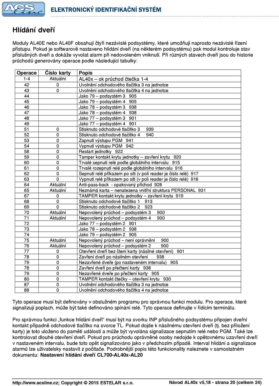 Při různých stavech dveří jsou do historie průchodů generovány operace podle následující tabulky: Operace Číslo karty Popis 1-4 Aktuální AL40x ok průchod čtečka 1-4 42 0 Uvolnění odchodového tlačítka