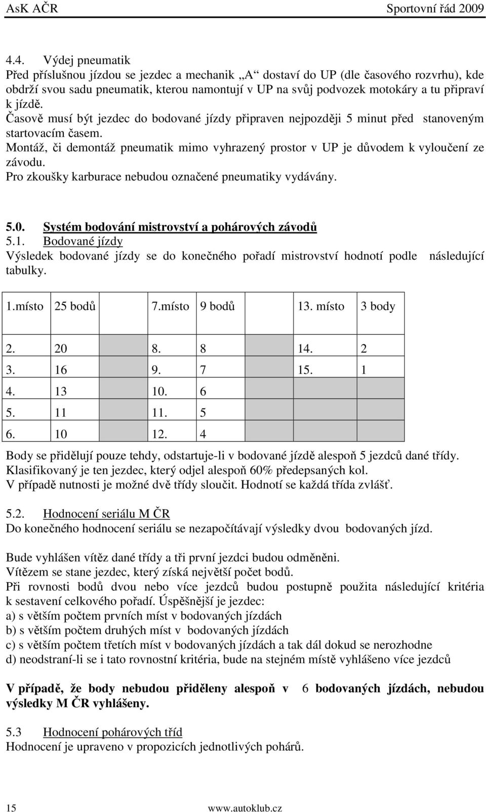 Montáž, či demontáž pneumatik mimo vyhrazený prostor v UP je důvodem k vyloučení ze závodu. Pro zkoušky karburace nebudou označené pneumatiky vydávány. 5.0.