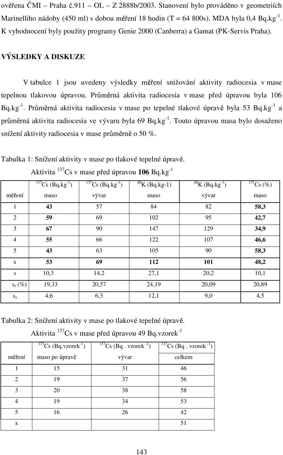 VÝSLEDKY A DISKUZE V tabulce 1 jsou uvedeny výsledky měření snižování aktivity radiocesia v mase tepelnou tlakovou úpravou. Průměrná aktivita radiocesia v mase před úpravou byla 106 Bq.kg -1.