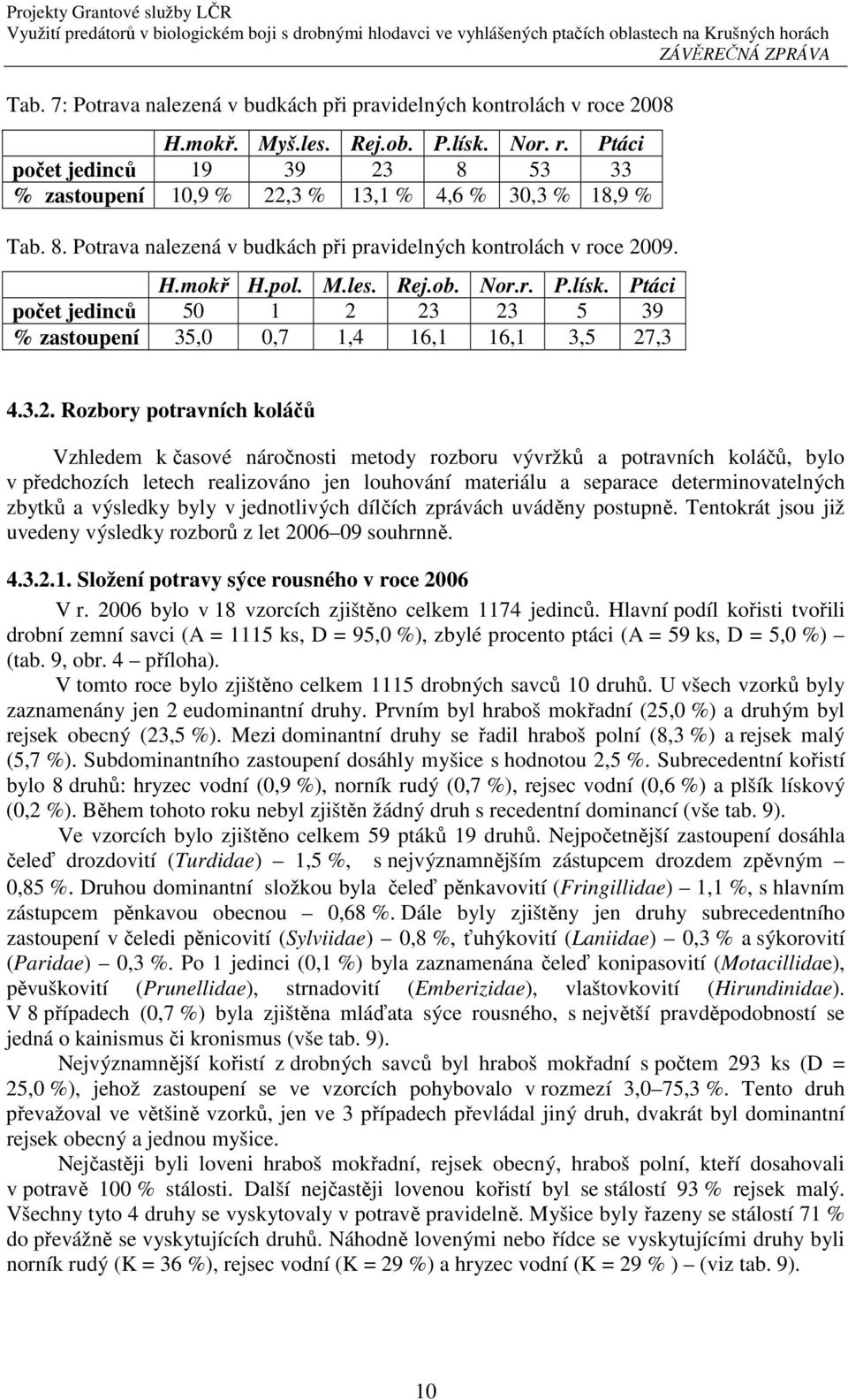 3.2. Rozbory potravních koláčů Vzhledem k časové náročnosti metody rozboru vývržků a potravních koláčů, bylo v předchozích letech realizováno jen louhování materiálu a separace determinovatelných