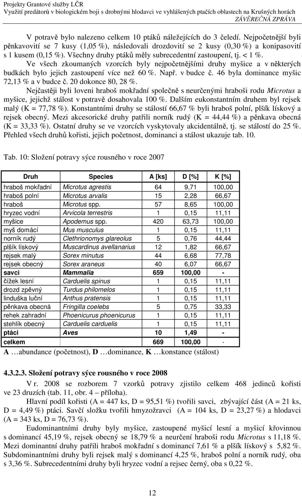 v budce č. 46 byla dominance myšic 72,13 % a v budce č. 20 dokonce 80, 28 %.