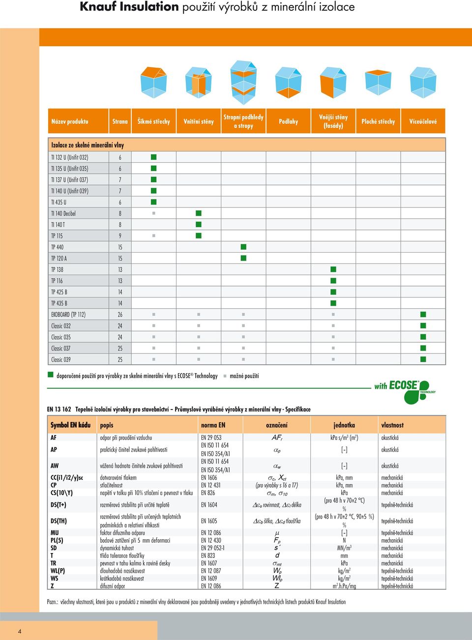 TP 116 13 TP 425 B 14 TP 435 B 14 EKOBOAD (TP 112) 26 Classic 032 24 Classic 035 24 Classic 037 25 Classic 039 25 doporučené použití pro výrobky ze skelné minerální vlny s ECOSE Technology možné