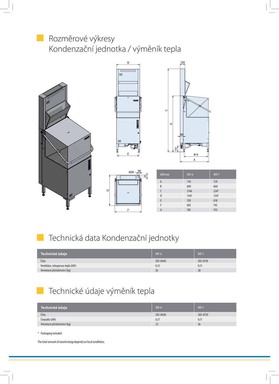 Technické údaje WD-6 WD-7 Číslo 203-0640 203-0740 Ventilátor, rekuperace tepla (kw) 0,13 0,13 Hmotnost příslušenství (kg) 26 28