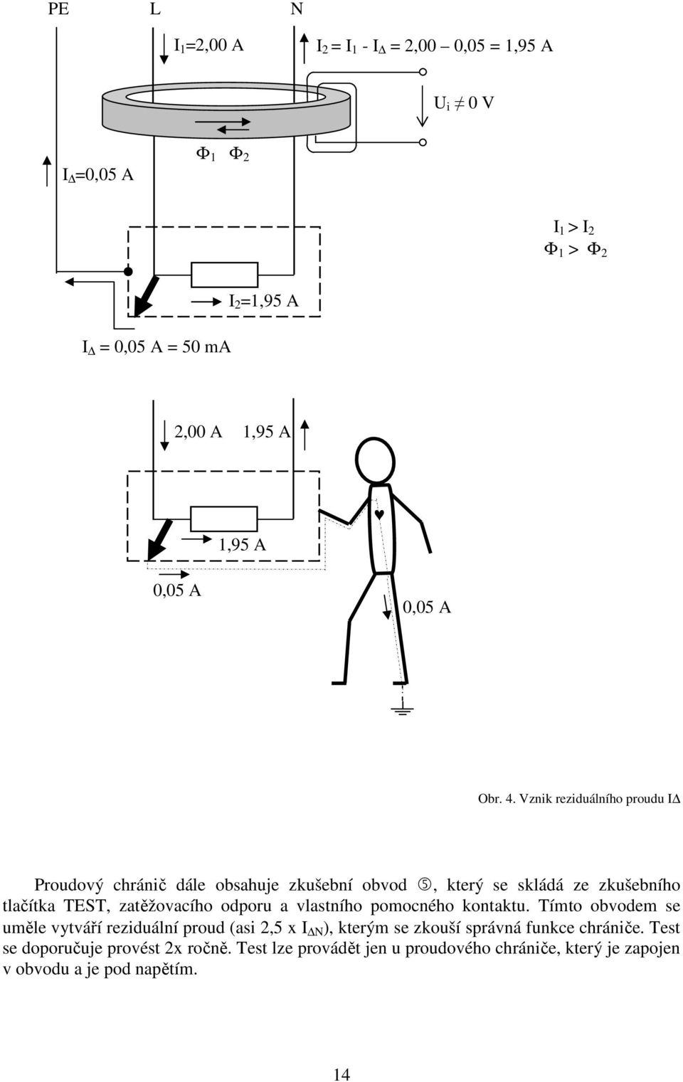 Vznik reziduálního proudu I Proudový chránič dále obsahuje zkušební obvod, který se skládá ze zkušebního tlačítka TEST, zatěžovacího odporu a