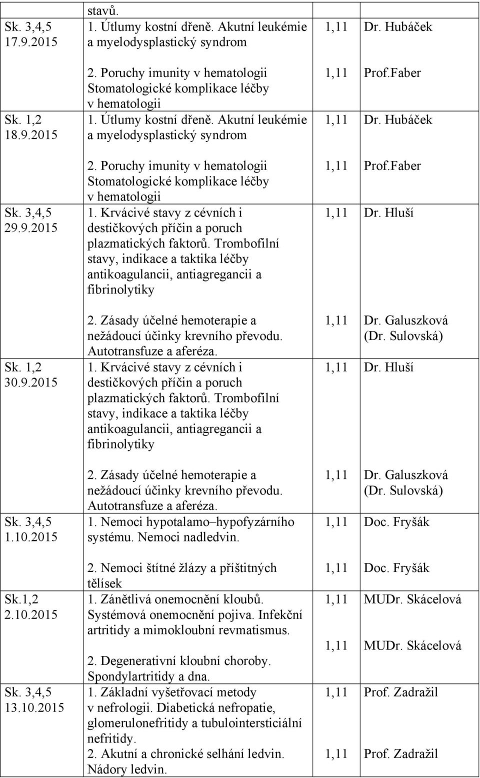 Krvácivé stavy z cévních i destičkových příčin a poruch plazmatických faktorů. Trombofilní stavy, indikace a taktika léčby antikoagulancii, antiagregancii a fibrinolytiky Prof.Faber Dr. Hluší 30.9.