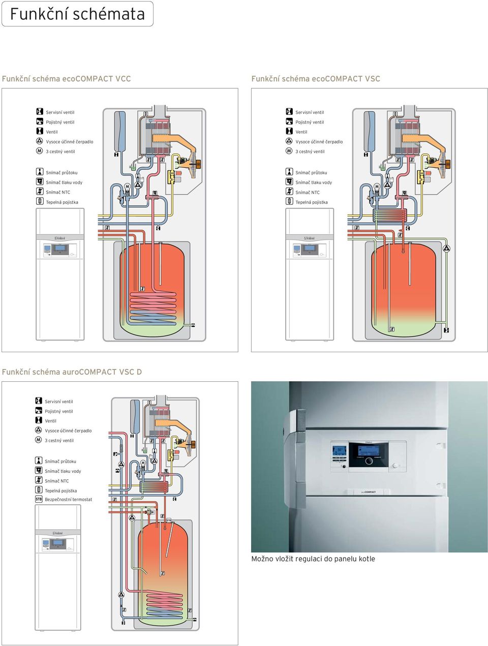 vody e Snímač NTC Snímač NTC Tepelná pojistka Tepelná pojistka e Funkční schéma aurocompact VSC D Servisní ventil Pojistný ventil Ventil Vysoce účinné