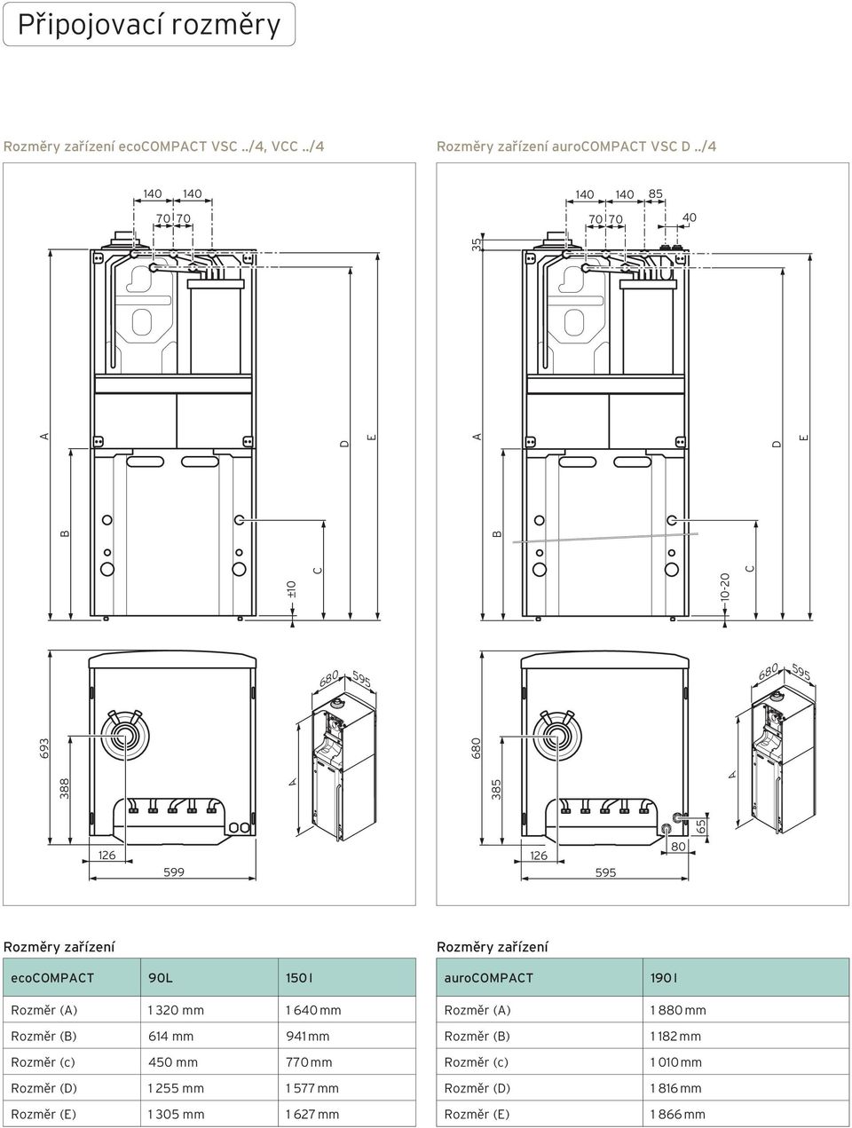 Rozměry zařízení Rozměry zařízení ecocompact 90L 150 l Rozměr (A) 1 320 mm 1 640 mm Rozměr (B) 614 mm 941 mm Rozměr (c) 450 mm 770 mm